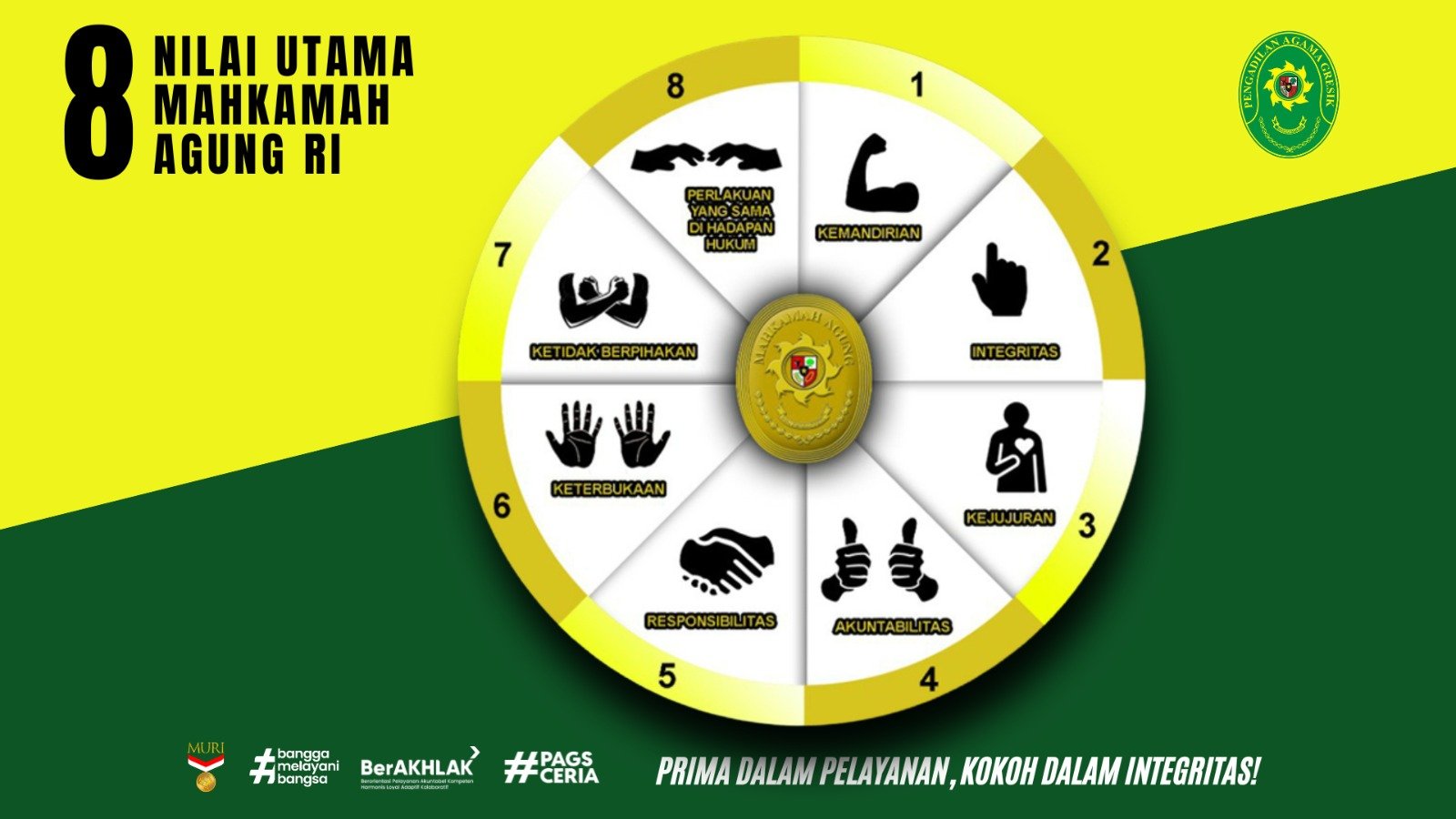 Nilai Utama MA